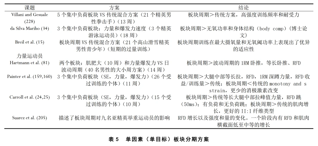 业余爱好者如何系统地学习篮球技能_0