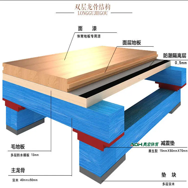 少儿篮球基本功训练计划表_0